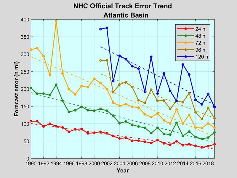Atlantic Track Trend.jpg